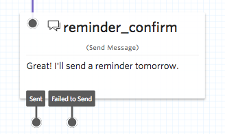 A simple Send Message widget, re-named 'reminder_confirm.' The widget shows a message of 'Great! I'll send a reminder tomorrow'.