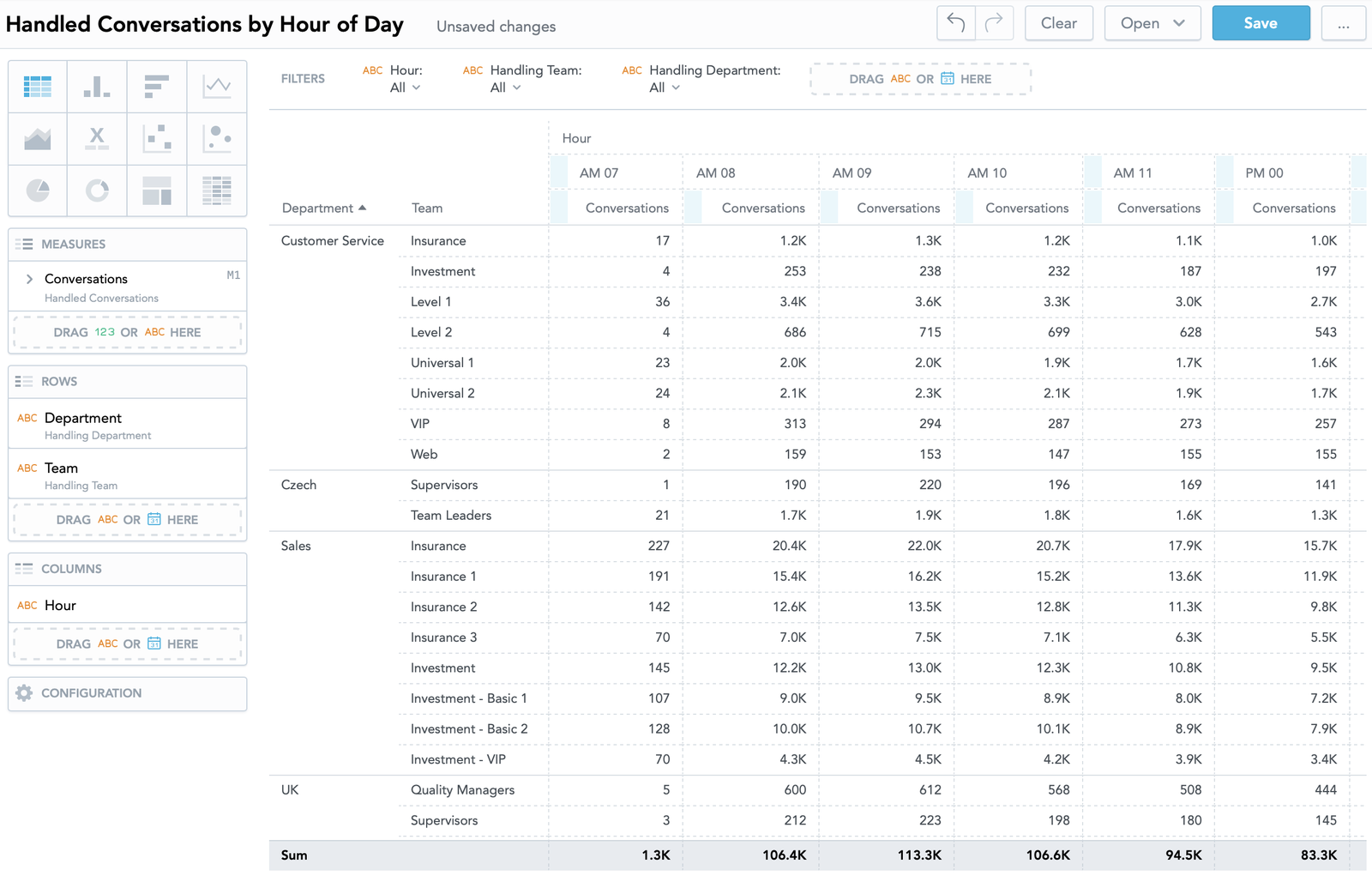 Historical Reporting - Release Notes - Pivot Table in Analyze.