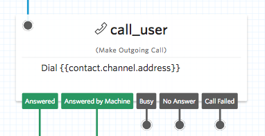 Make outgoing call widget.