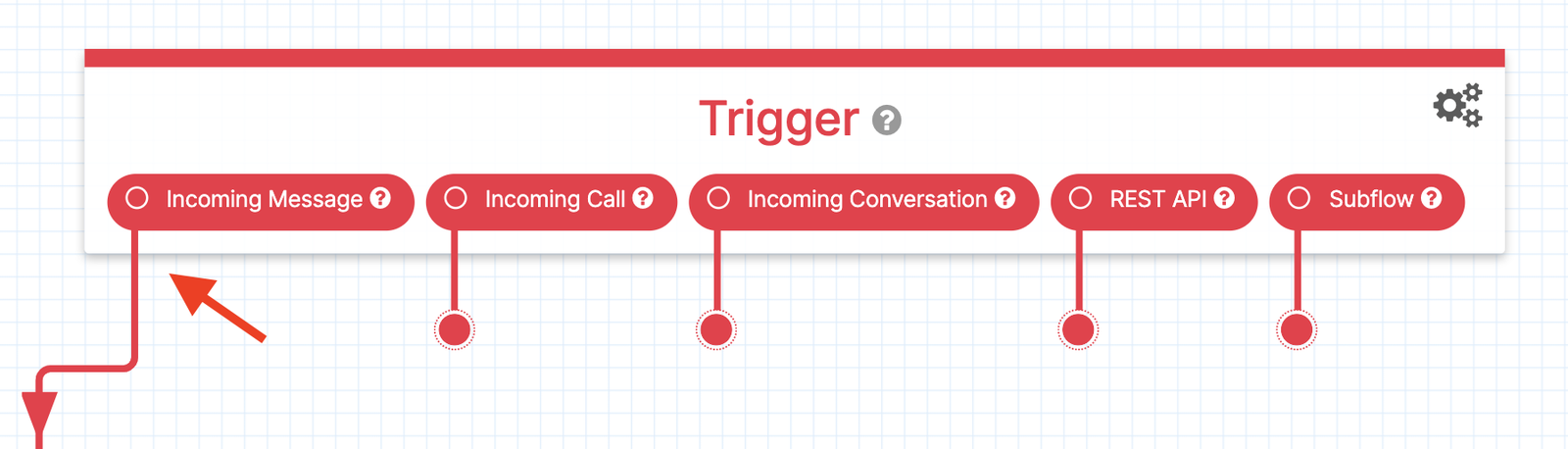 Twilio Studio Tutorial arrow pointing to Incoming Message trigger on the Trigger (Start) Widget.