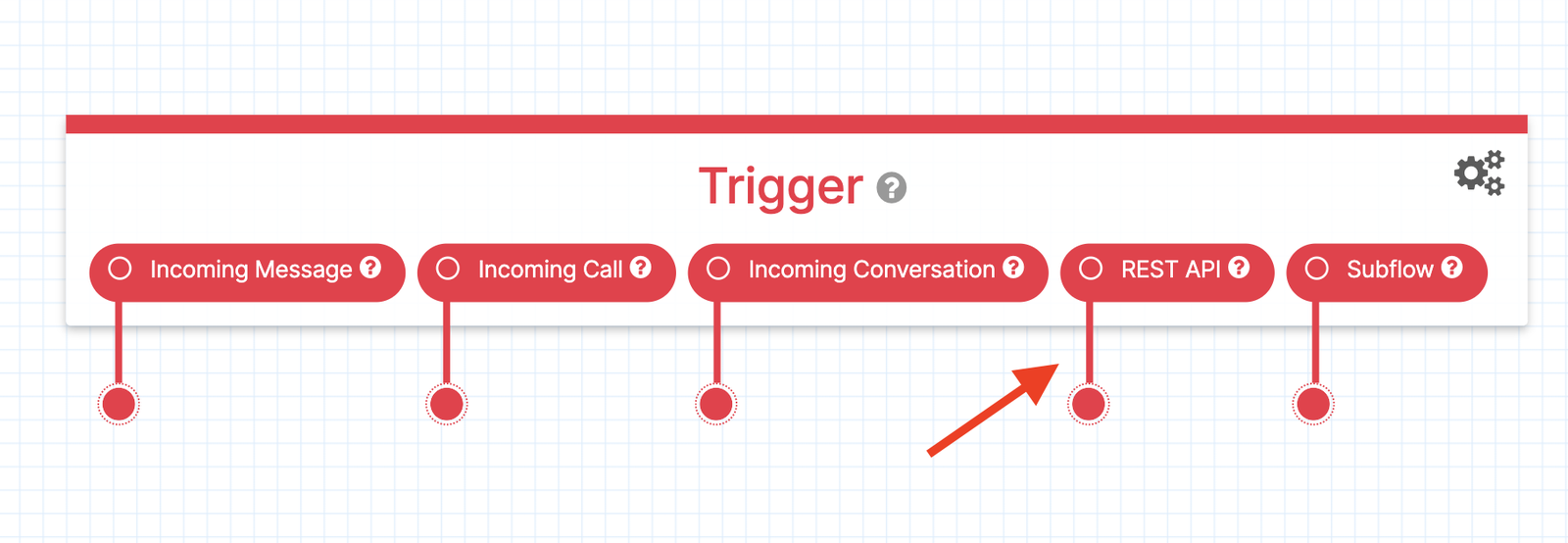 Twilio Studio Tutorial Appointment Reminders arrow pointing to REST API trigger within the Trigger (Start) Widget.