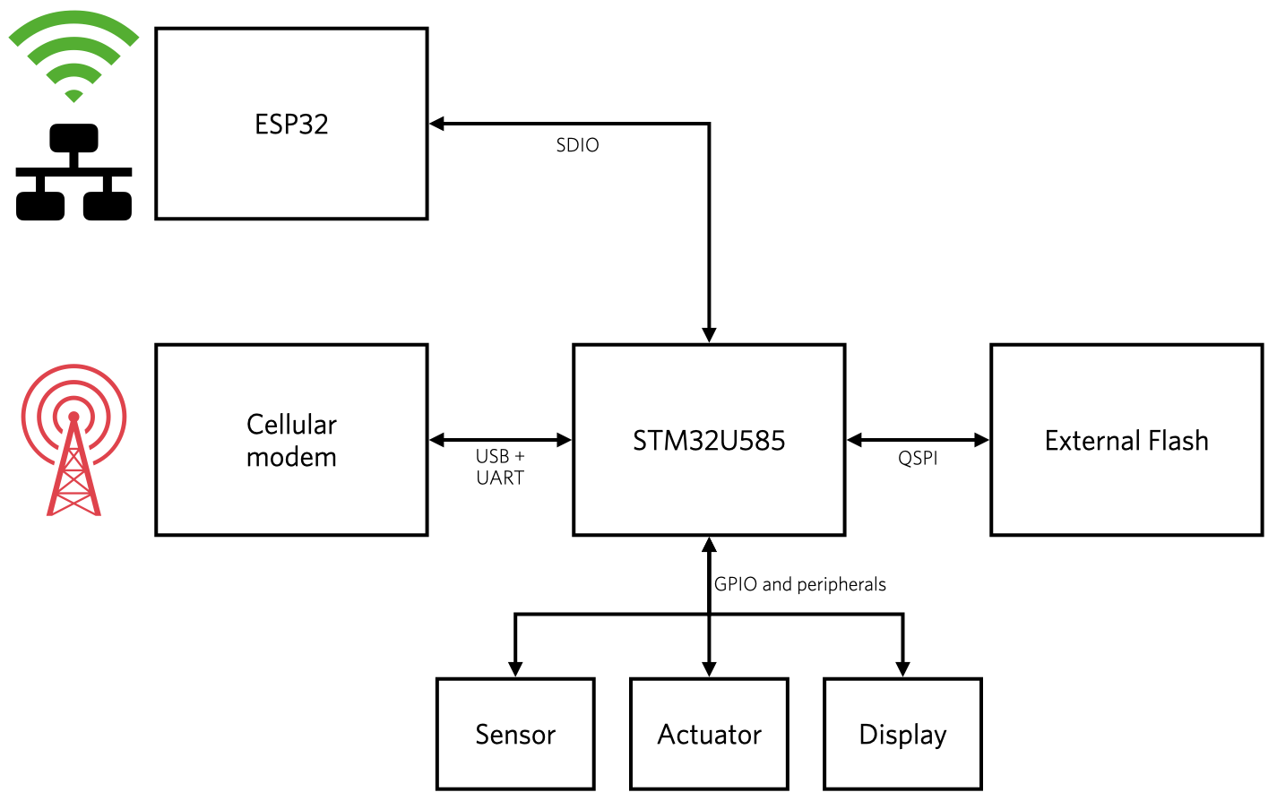 The Microvisor hardware architecture.