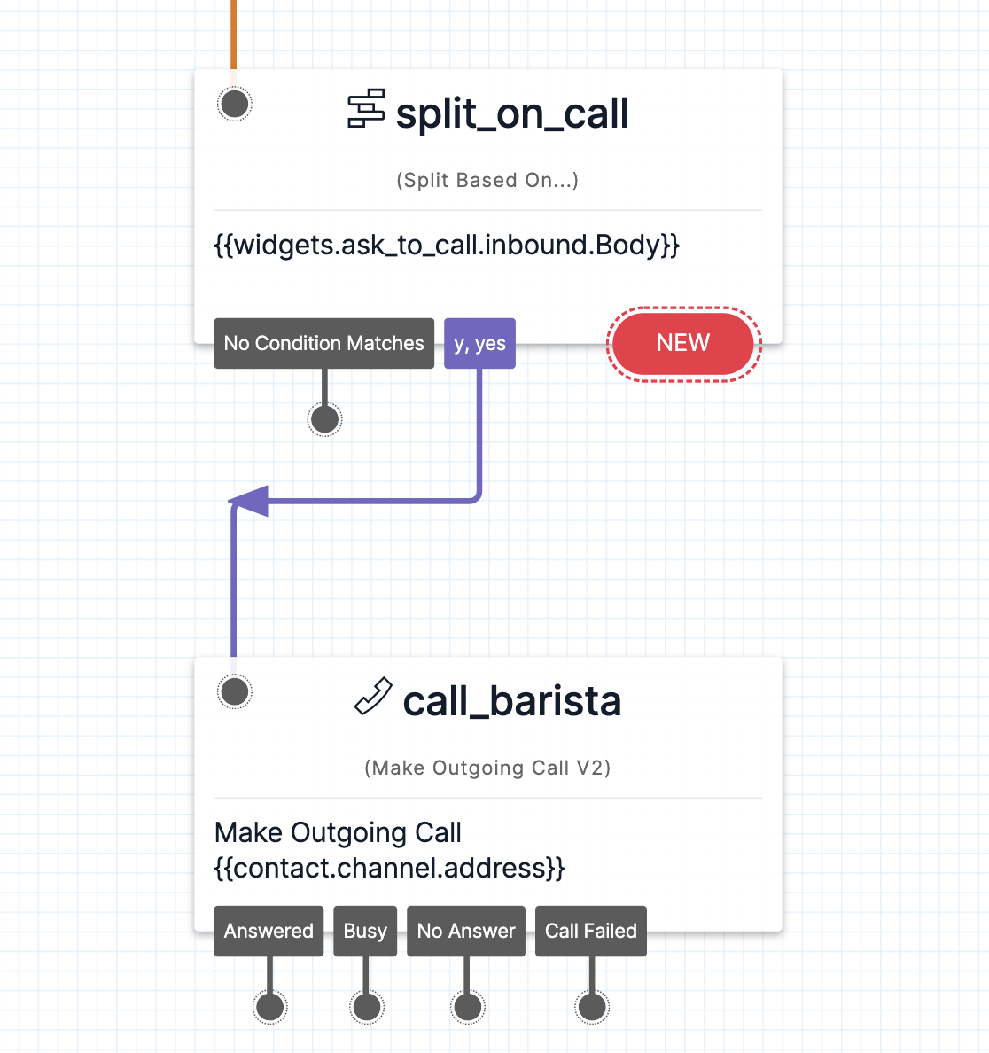Twilio Studio Tutorial Baristabot Make Outgoing Call v2 Widget directed towards {{contact.channel.address}} Liquid variable.