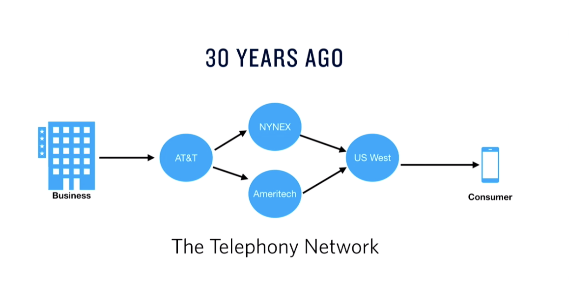The Phone Network of Yesterday